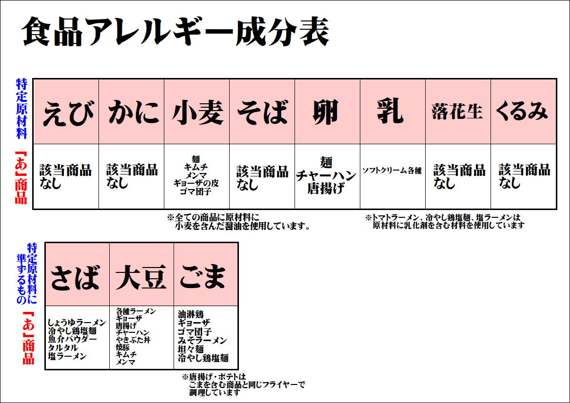 宝塚店メニュー